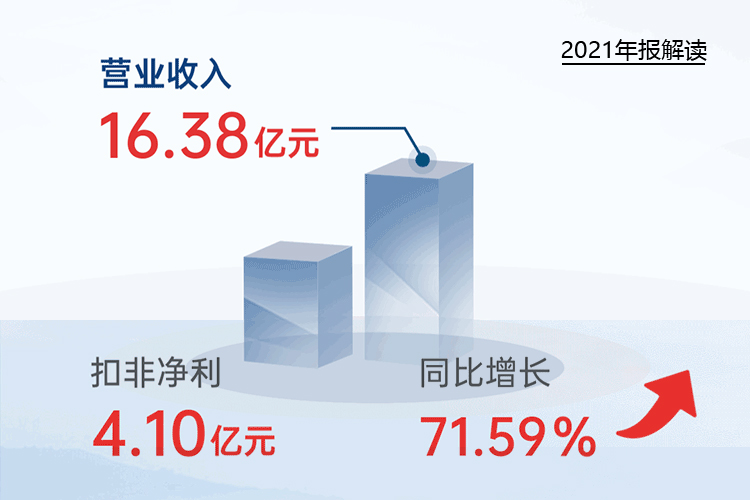 您收到一封开云手机web版登录入口-开云(中国)
2021年“成绩单”